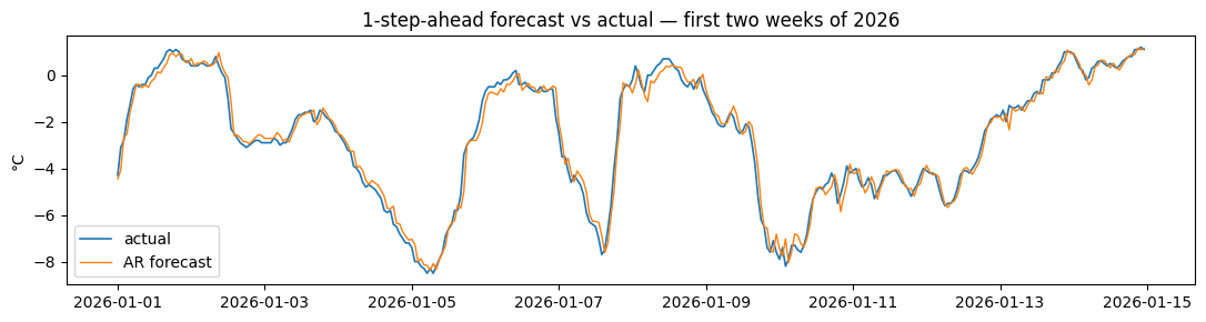 ../_images/notebooks_swedish_temperatures_15_0.png