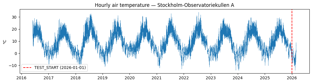 ../_images/notebooks_swedish_temperatures_8_0.png